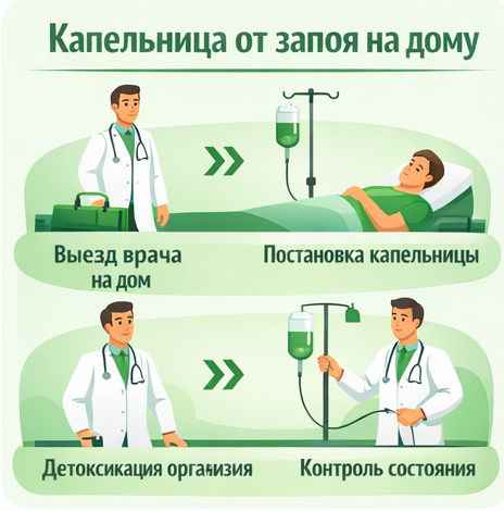 капельница от запоя в Бологом в клинике Санати